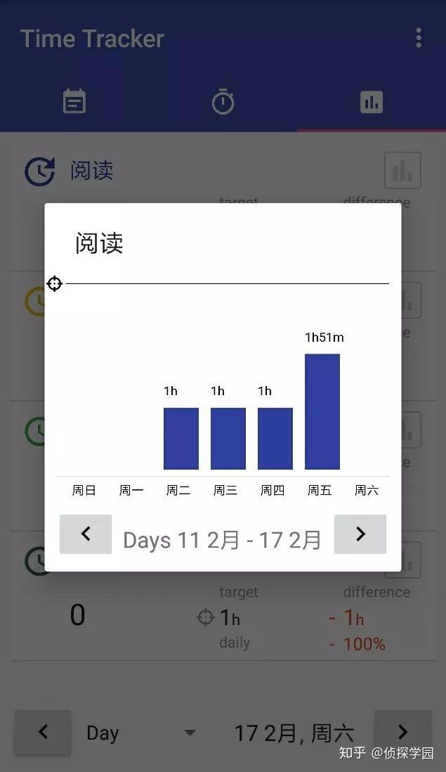 time tracker爱今天app的功能确实很强大,但是毕竟那么多功能你并不