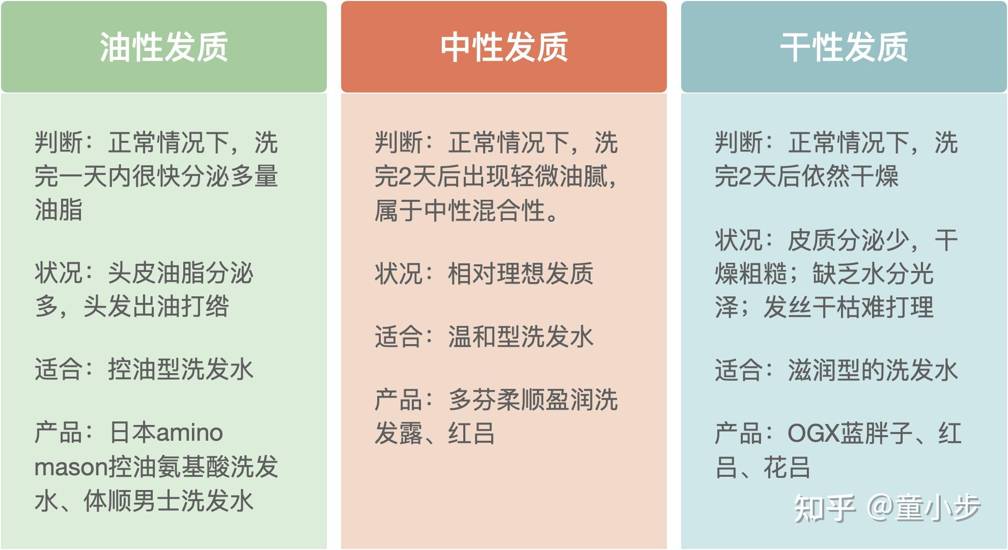 如何判断你的发质值得推荐给不同发质的洗发水有哪些