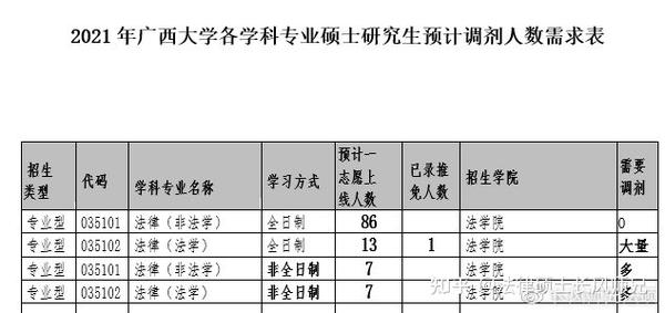 六,广西大学 https://yjsc.gxu.edu.cn/info/1093/2594.