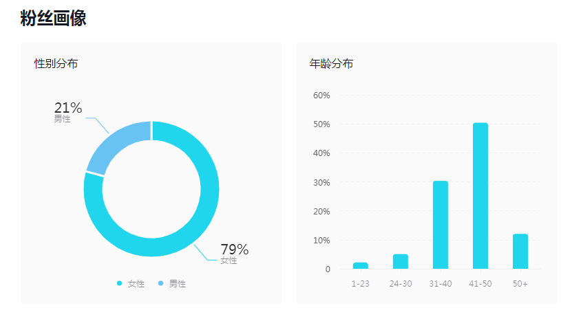 如何做抖音账号数据分析?如何变现?如下