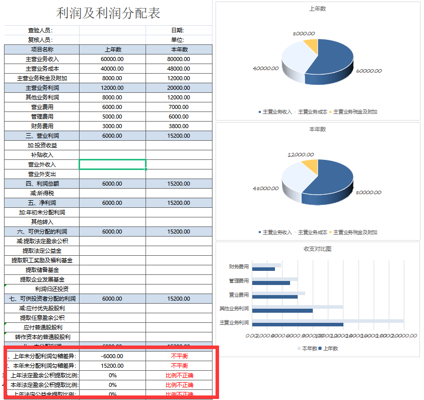 看完财务总监做的报表分析管理系统,老板当场同意:给年薪40万