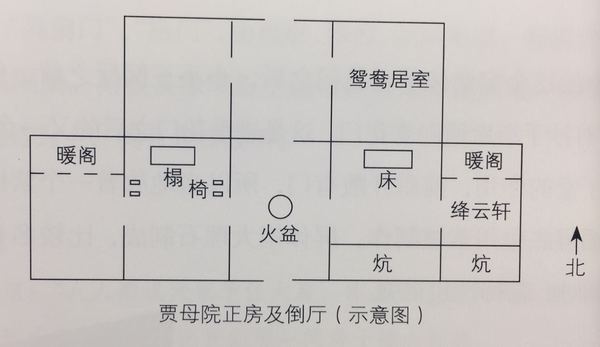 《红楼梦》荣国府·贾母院区域建筑布局总览