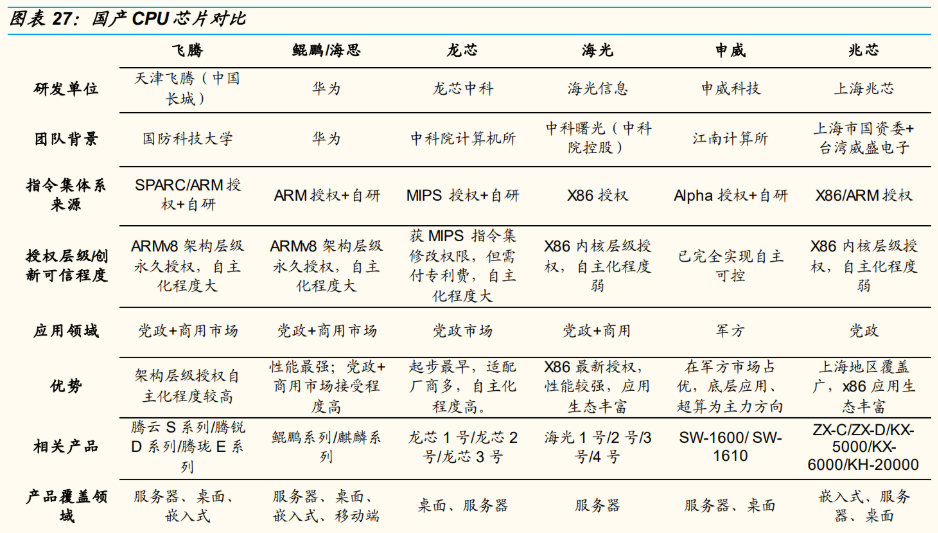 三大核心成长驱动力c海光国产cpu领军加速突破高端市场