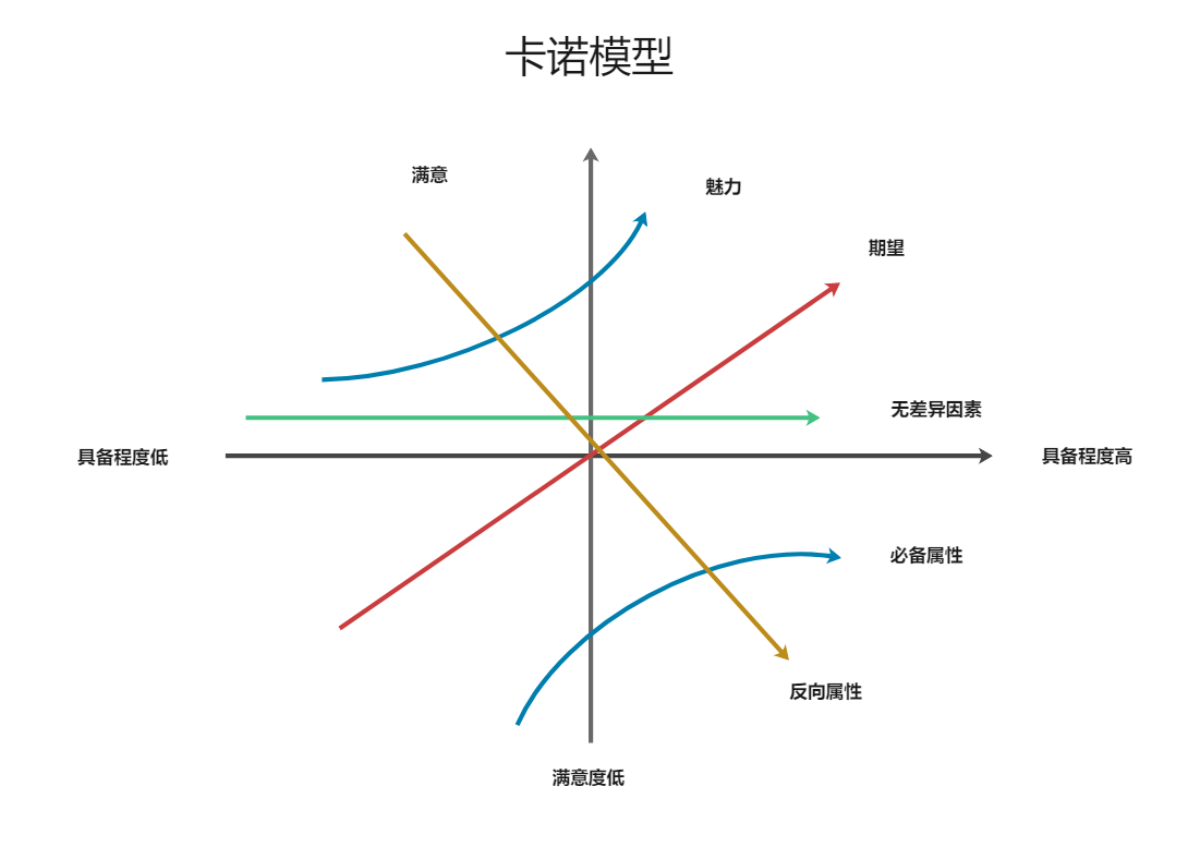 精益画布