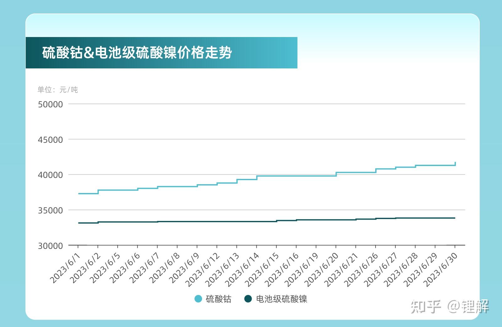 2023年6月动力电池市场报告 知乎