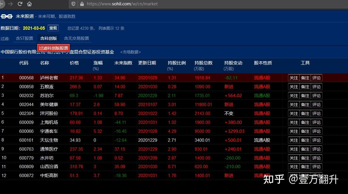 买基金或股票跌了如何补仓不亏或少亏