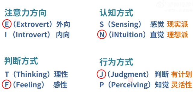 谷爱凌一晒人格类型留学圈择偶标准全曝光