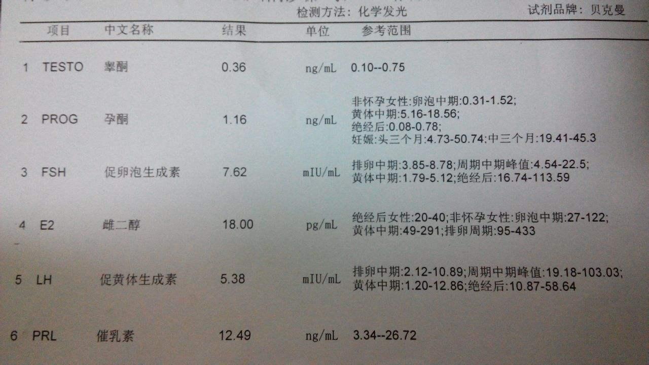 5 人 赞同了该文章 问正不正常,其实性激素检查结果不能单纯用是与否