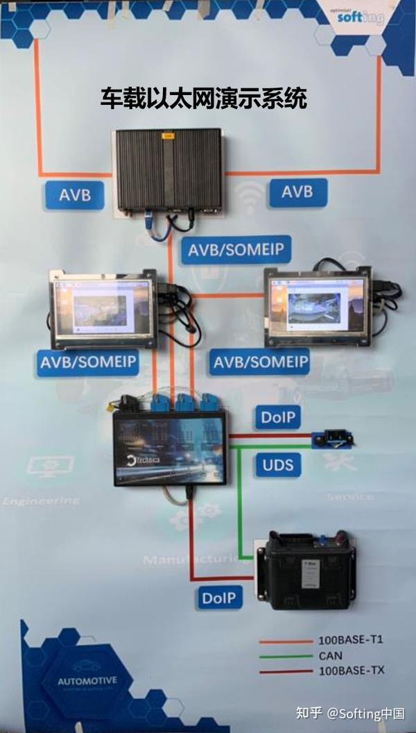 车载以太网解决方案