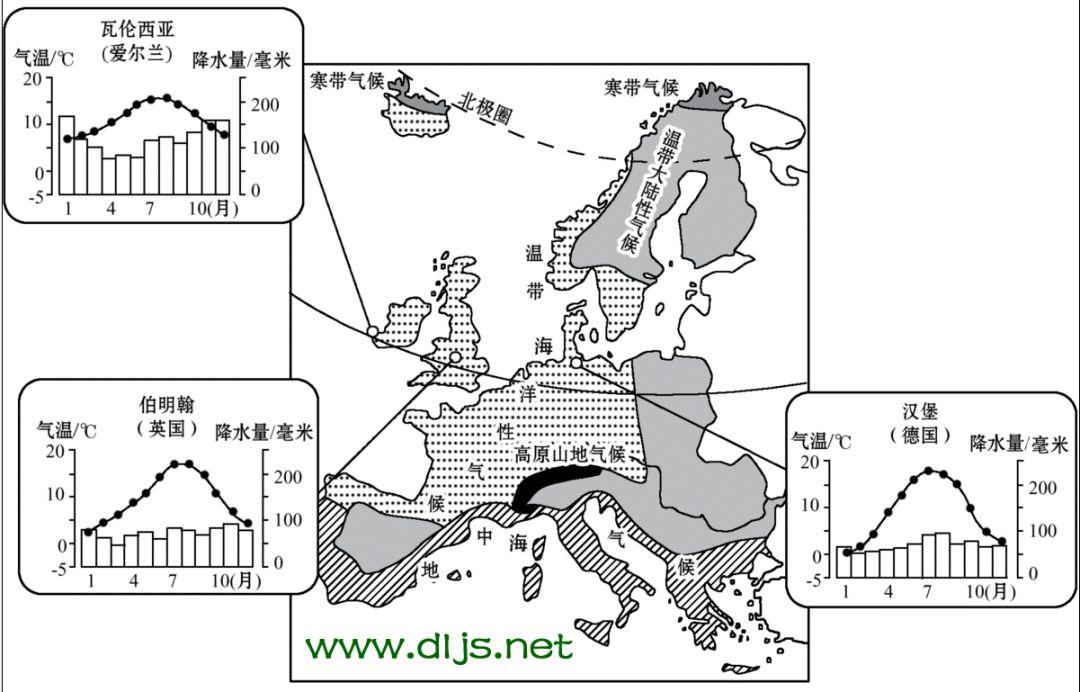 世界地理第二讲世界主要地区欧洲西部