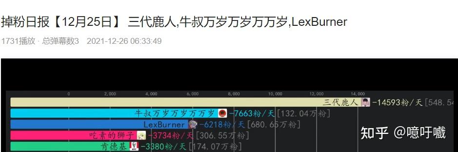 如何看待三代鹿人在霍尊事件蹭完流量后甩锅