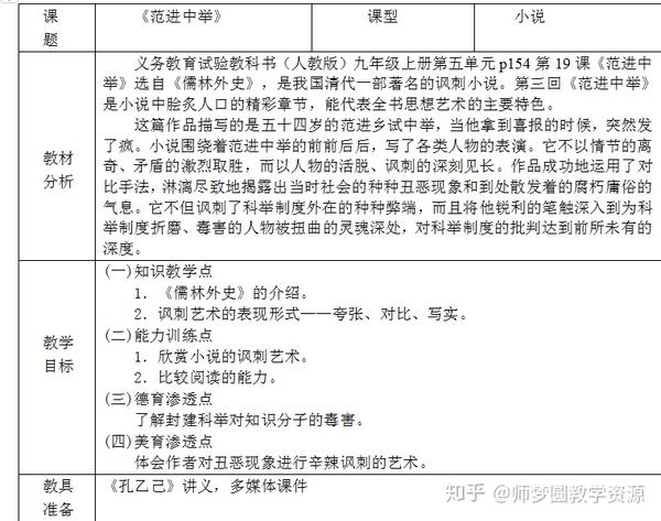 人教实验版小学语文_人教版小学教案下载_人教a版高中数学必修1到必修5全册教案打包下载