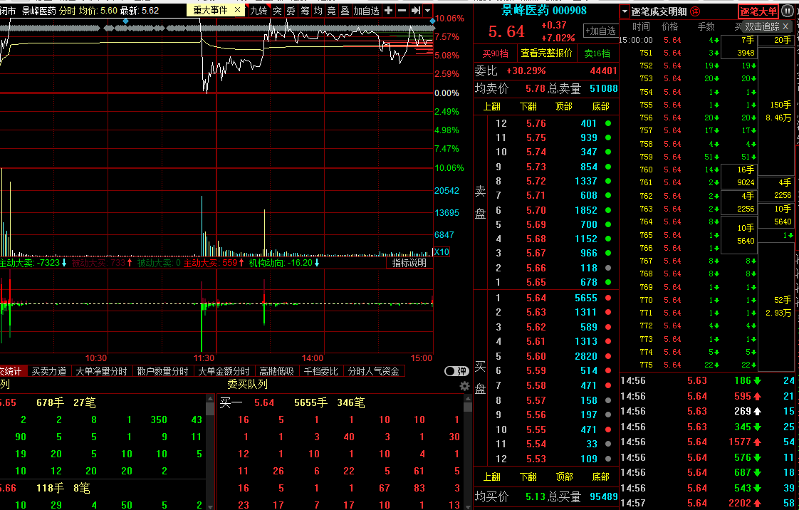 4月10股票景峰医药(000908)为什么封不住板?盘口告诉你(完整版)