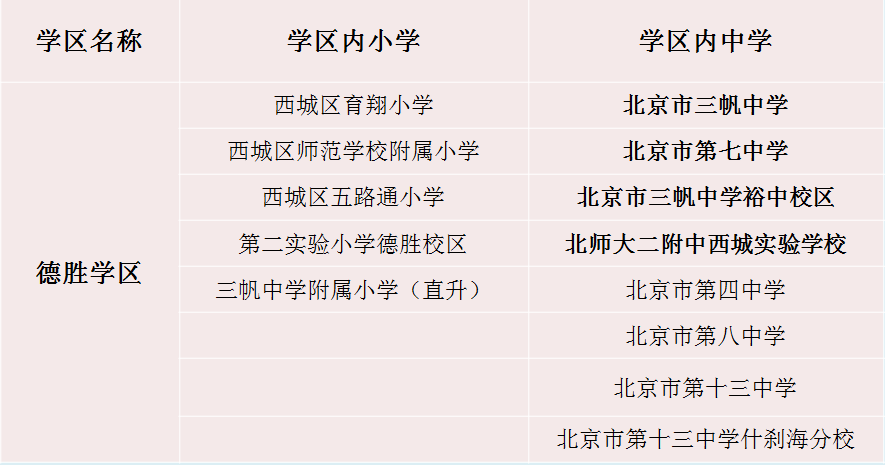 西城学区006德胜学区下中学篇