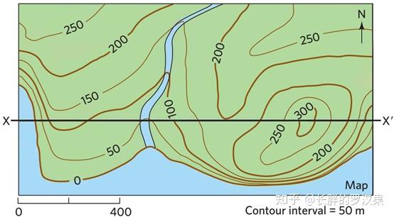 地形图用等高线描绘地表的形状,相邻两条线之间的高程差即等高线间距