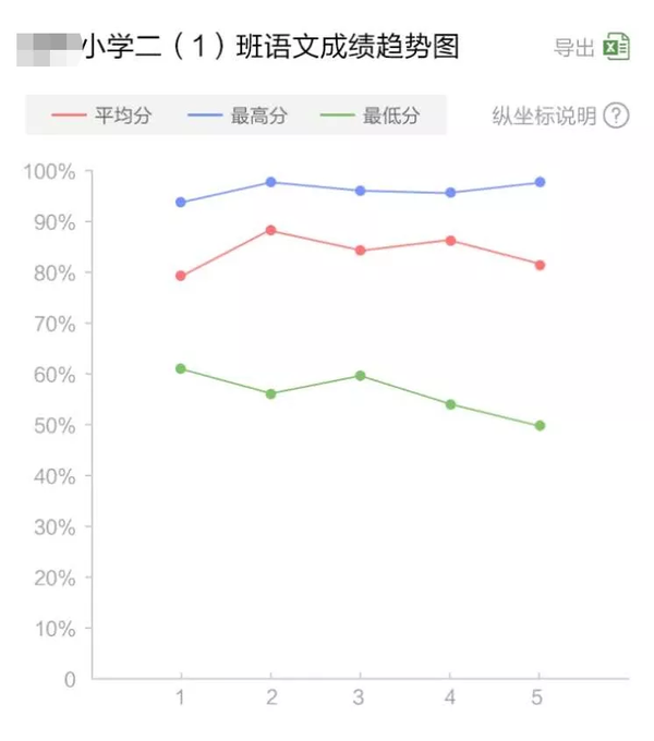 讲真,因为"私密成绩",我对班小二倾心了