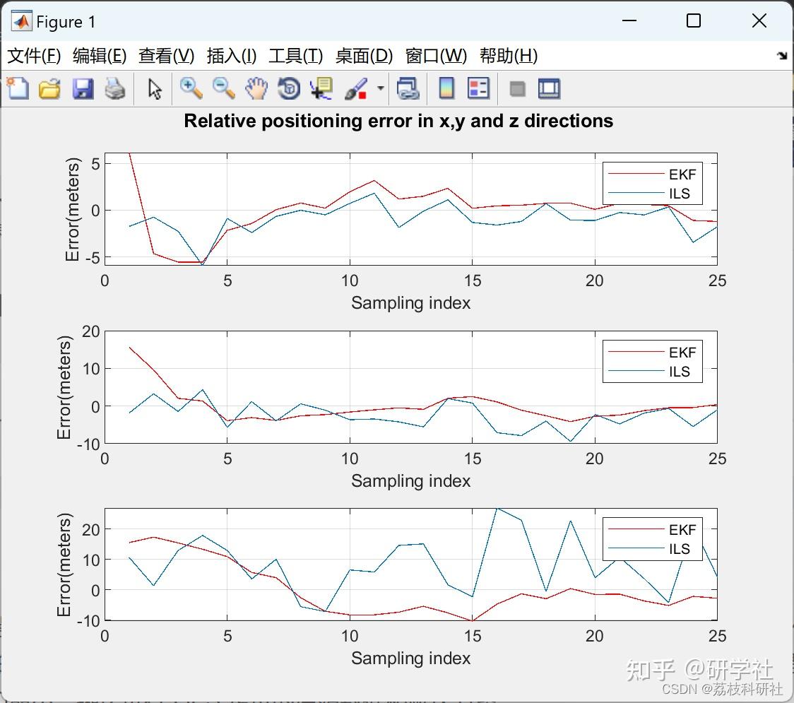 Ekf Gps Matlab