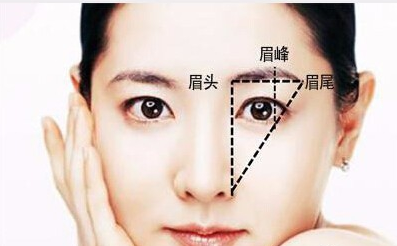 半永久眉形设计,新手怎么画眉毛?