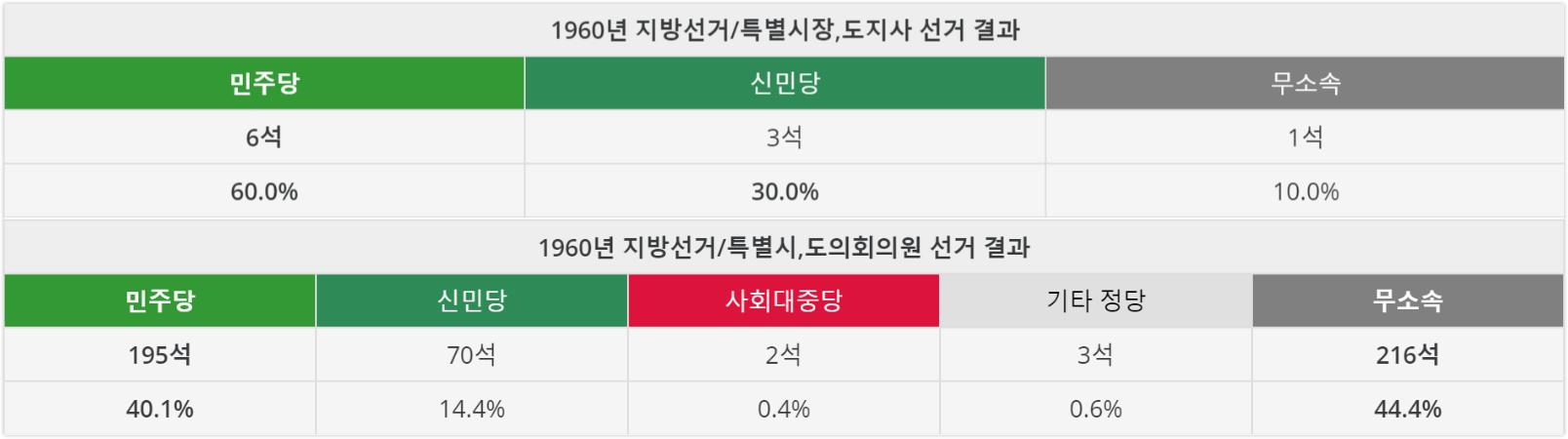 韩国民主党系政党907190上