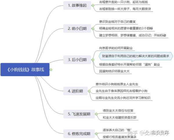 思维导图