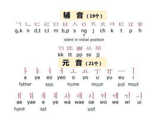 韩语字母表及发音全解