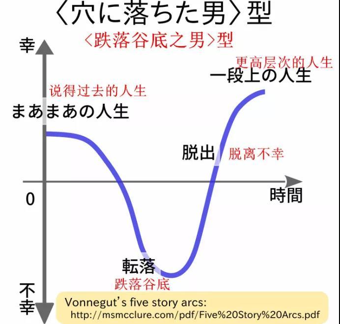 日推网友总结的人生曲线,准到不行!