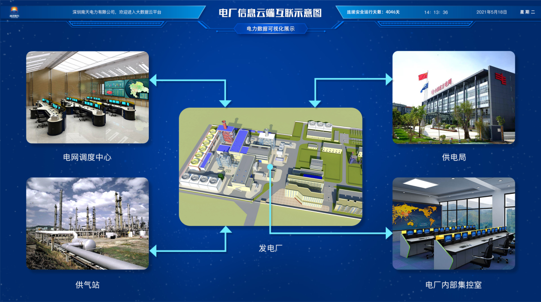 数字化电厂建设意义及作用