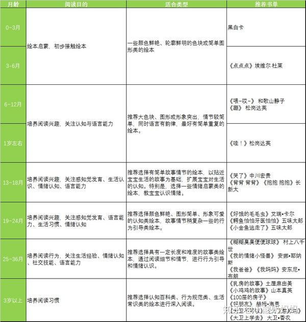 (附绘本清单)
