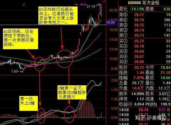 macd指标金叉图解