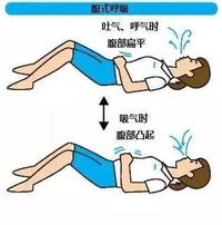 不良体态之肋骨外翻