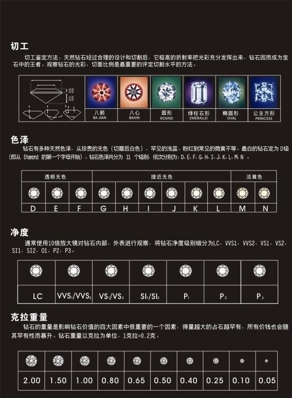 实体批发 钻石4c "4c"是您判断一颗钻石价值与品质的衡量标准