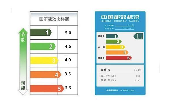 家用空调应该如何选择