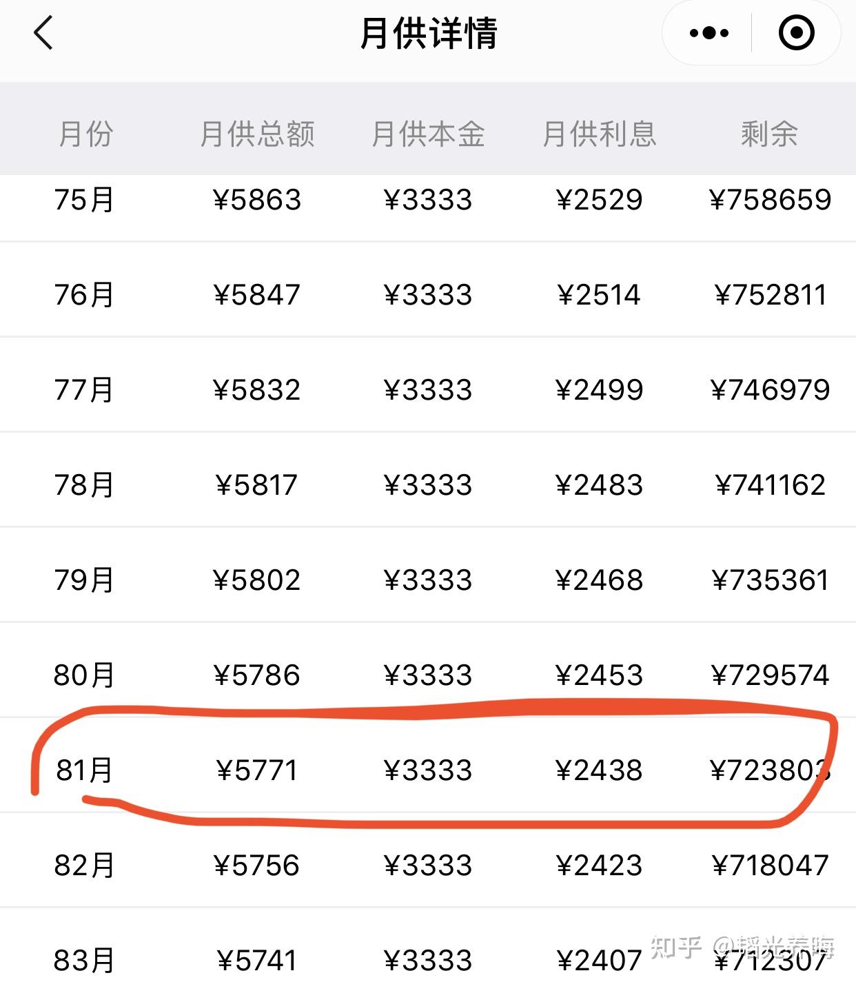 我在农行房贷还有74万元,利息是5.485.采用等额本金,现在月还款6700.