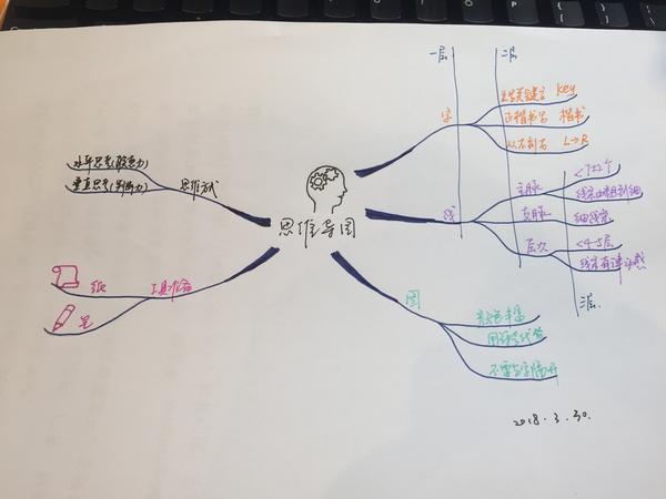 一本书一张思维导图