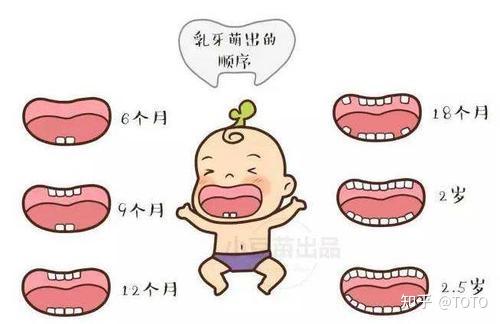 宝宝长牙前三方面有预兆,在这一时间段出牙都正常,附出牙顺序表