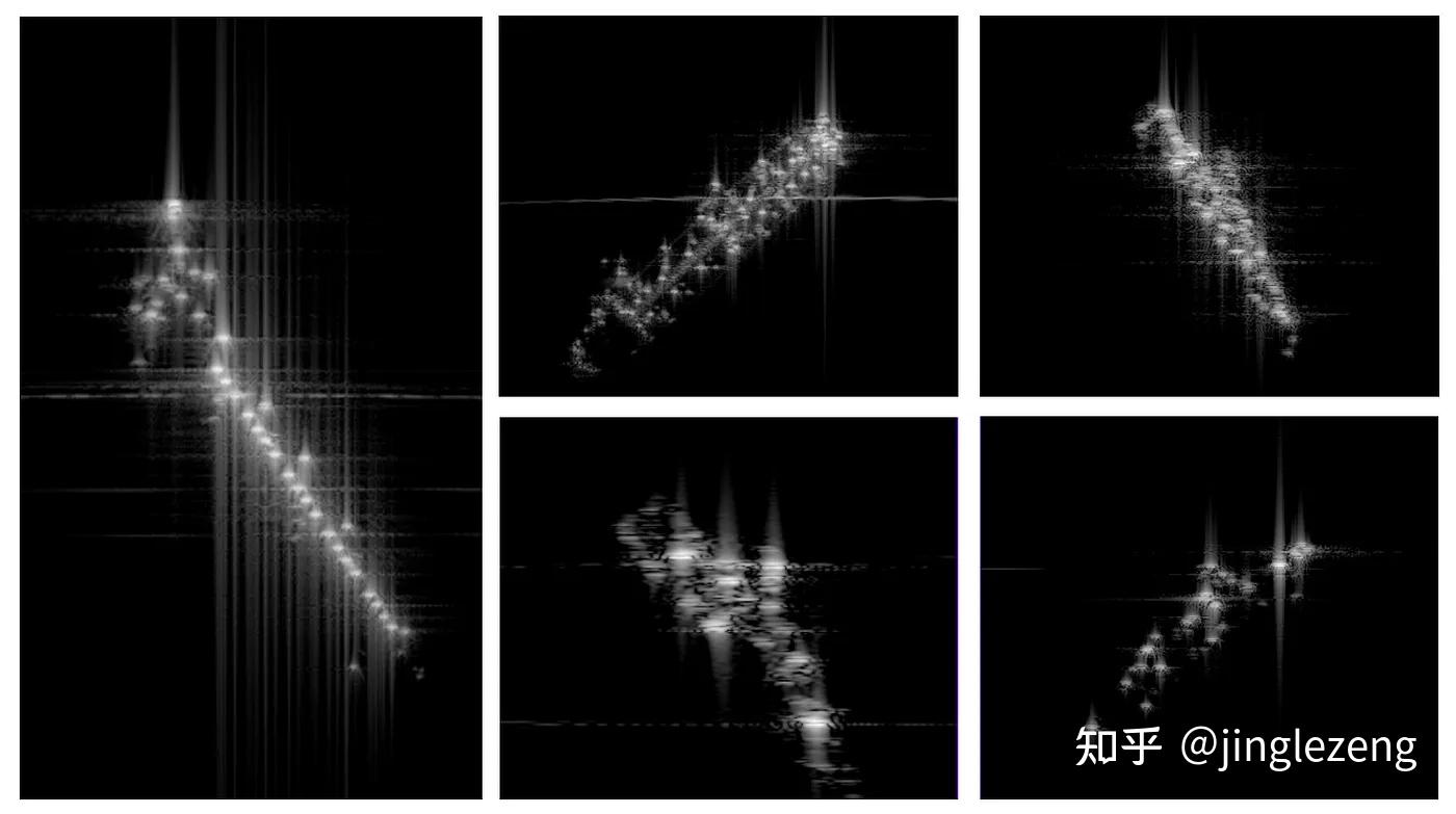 数据科学家的SAR模拟器 知乎