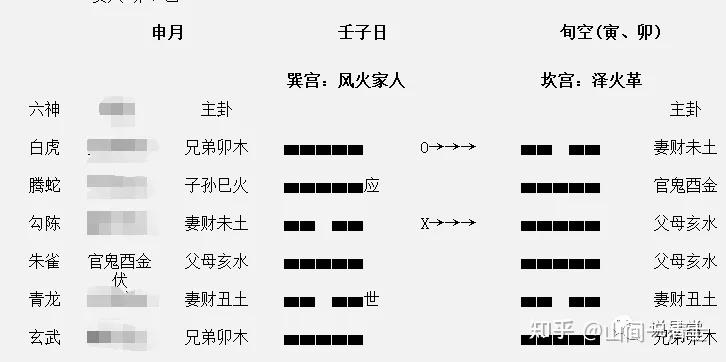 轻松入门六爻动变组合使爻变衰的情况23