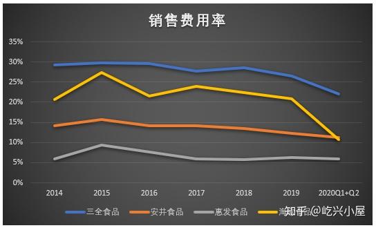 生活中的股市大佬——三全食品