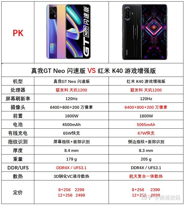 真我gtneo闪速版参数,真我gt闪速版 realme真我gtneo闪速版和红米k40游戏版哪个好游戏和拍照