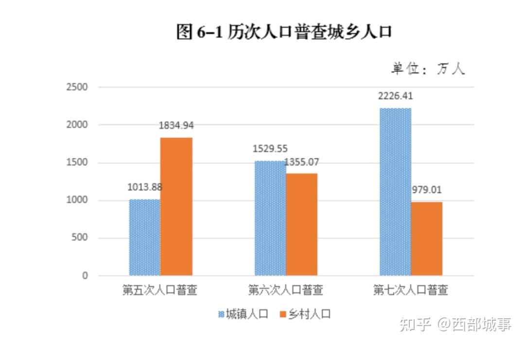 重庆人口大数据揭秘中心城区首次破千万老龄化程度全国第二