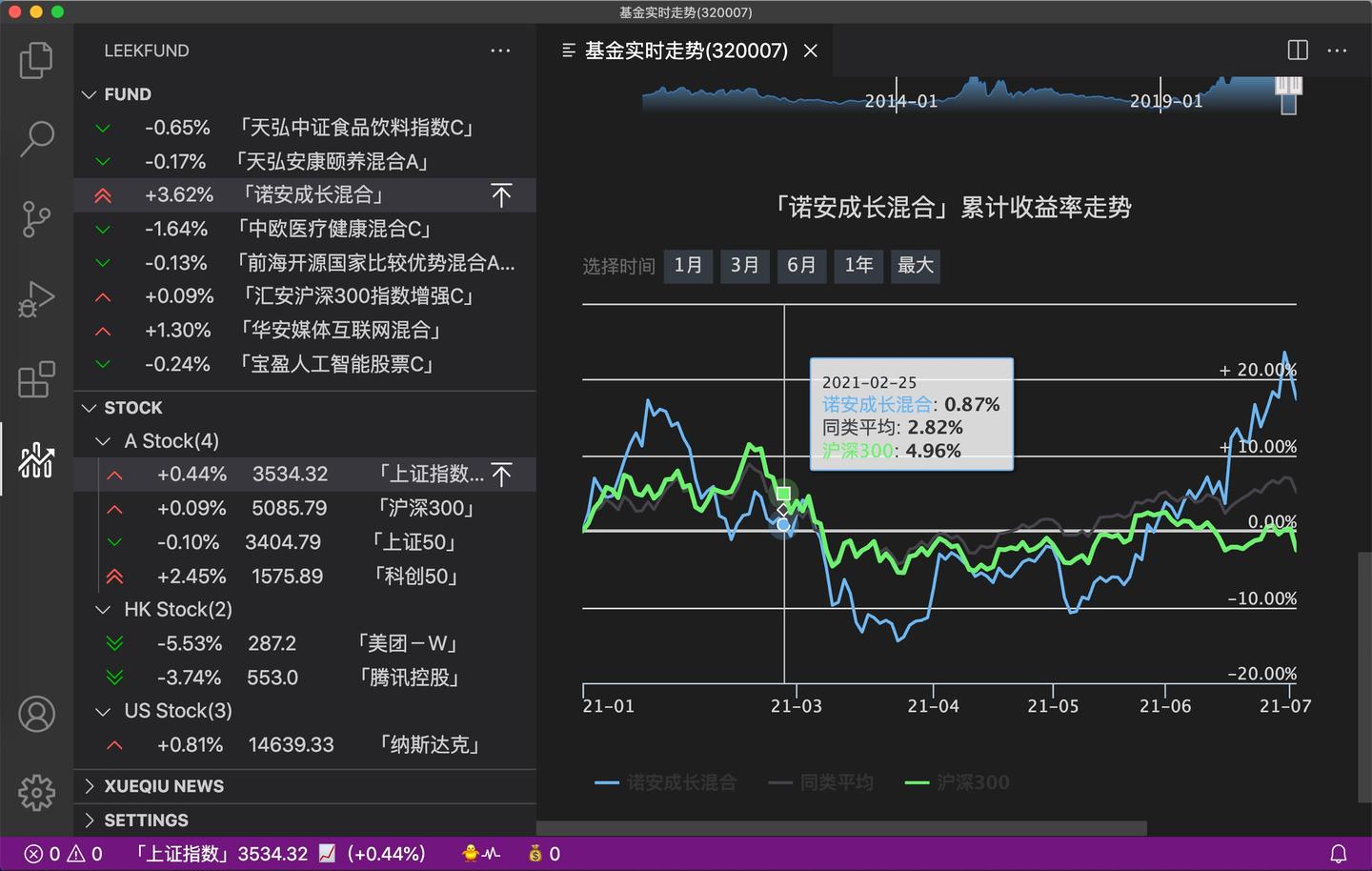 编程的同时还能盯股票基金?vscode这款神器插件绝了!