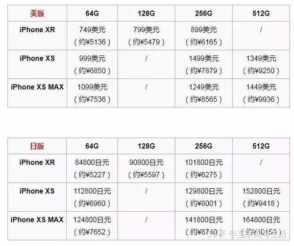 北京时间9月13日凌晨1时的苹果秋季新品发布会上,苹果推出了新款