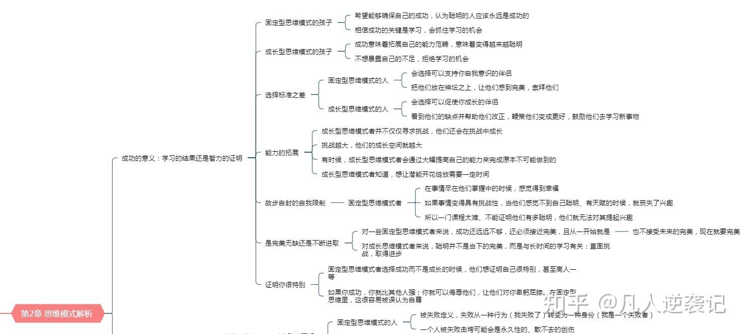 终身成长总结和思维导图