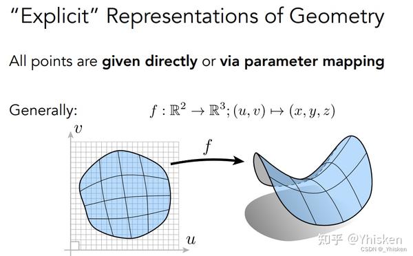 计算机图形学 自学记录 几何隐式 显式表示 知乎