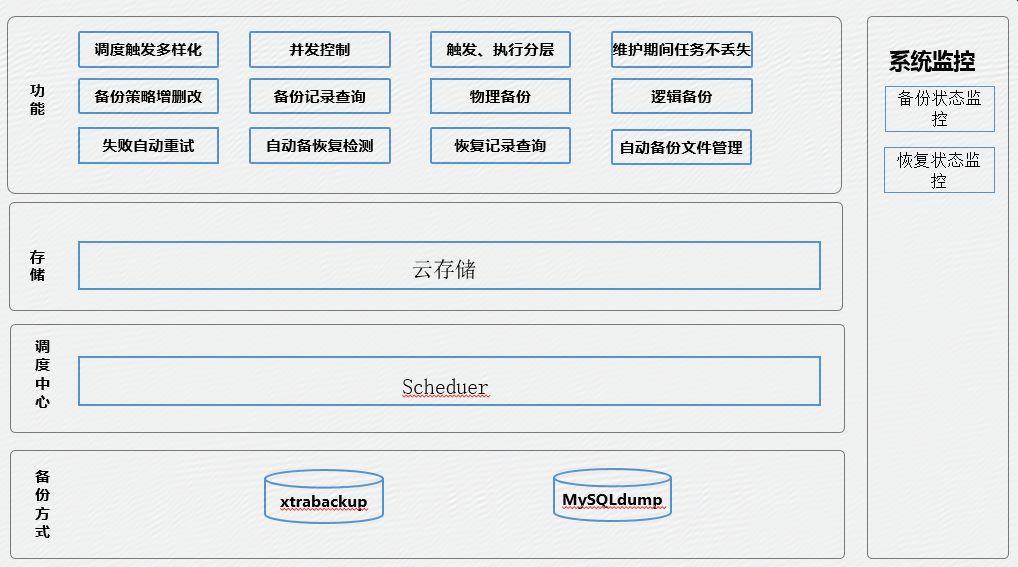 京东数据库智能运维平台建设之路