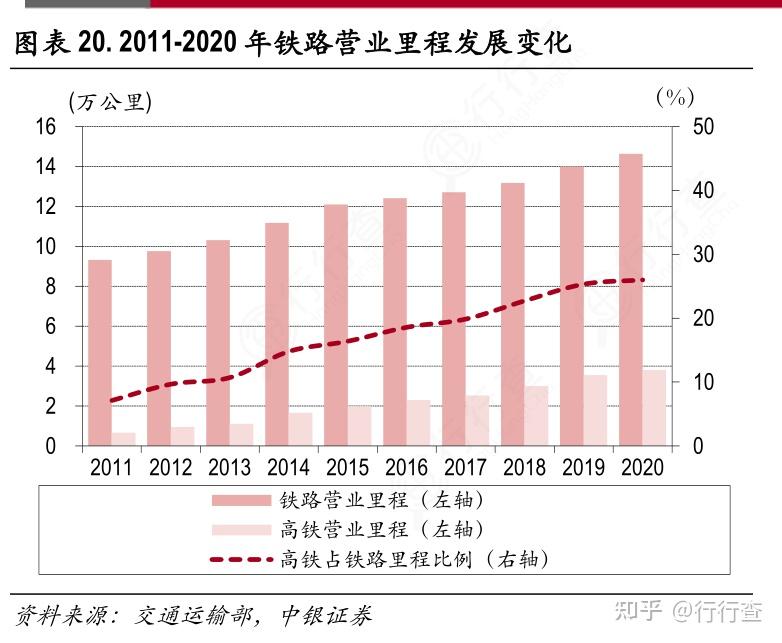 到十四五末长三角铁路营业里程达17万公里