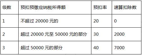 新个税对居民个人取得工资薪金,劳务报酬所得,稿酬所得,特许权使用费