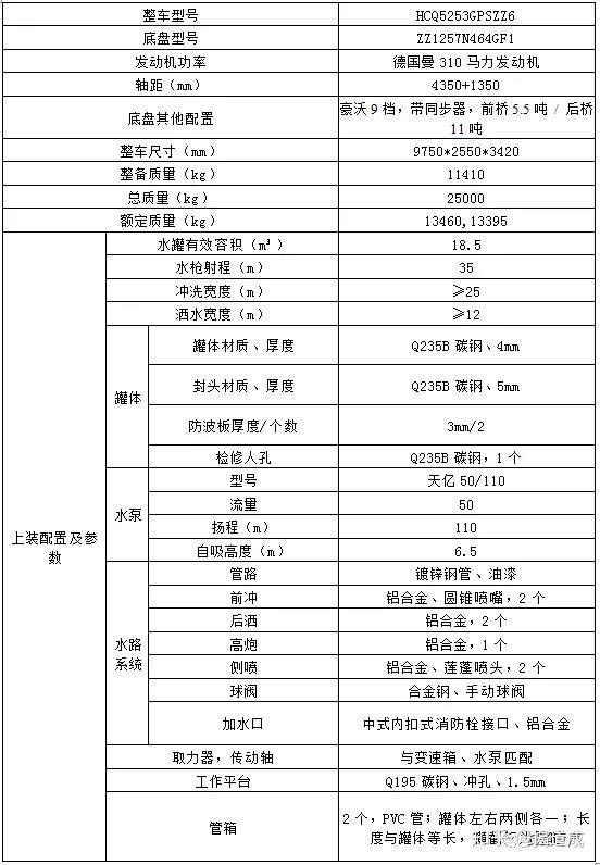 国六重汽豪沃19方洒水车多少钱一辆