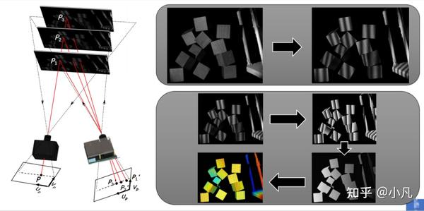 终于来了国内首个基于结构光投影三维重建系列视频课程 知乎
