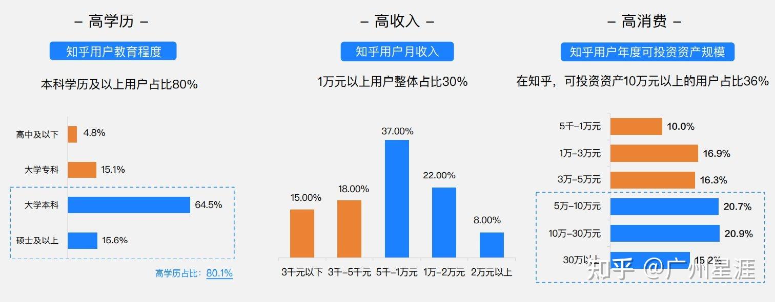 怎样引流，一天可以被加30人以上？